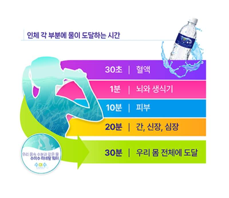 🌱수미수🌱스타트 미네랄 워터 ( 500ml×30병) 먹는 샘물