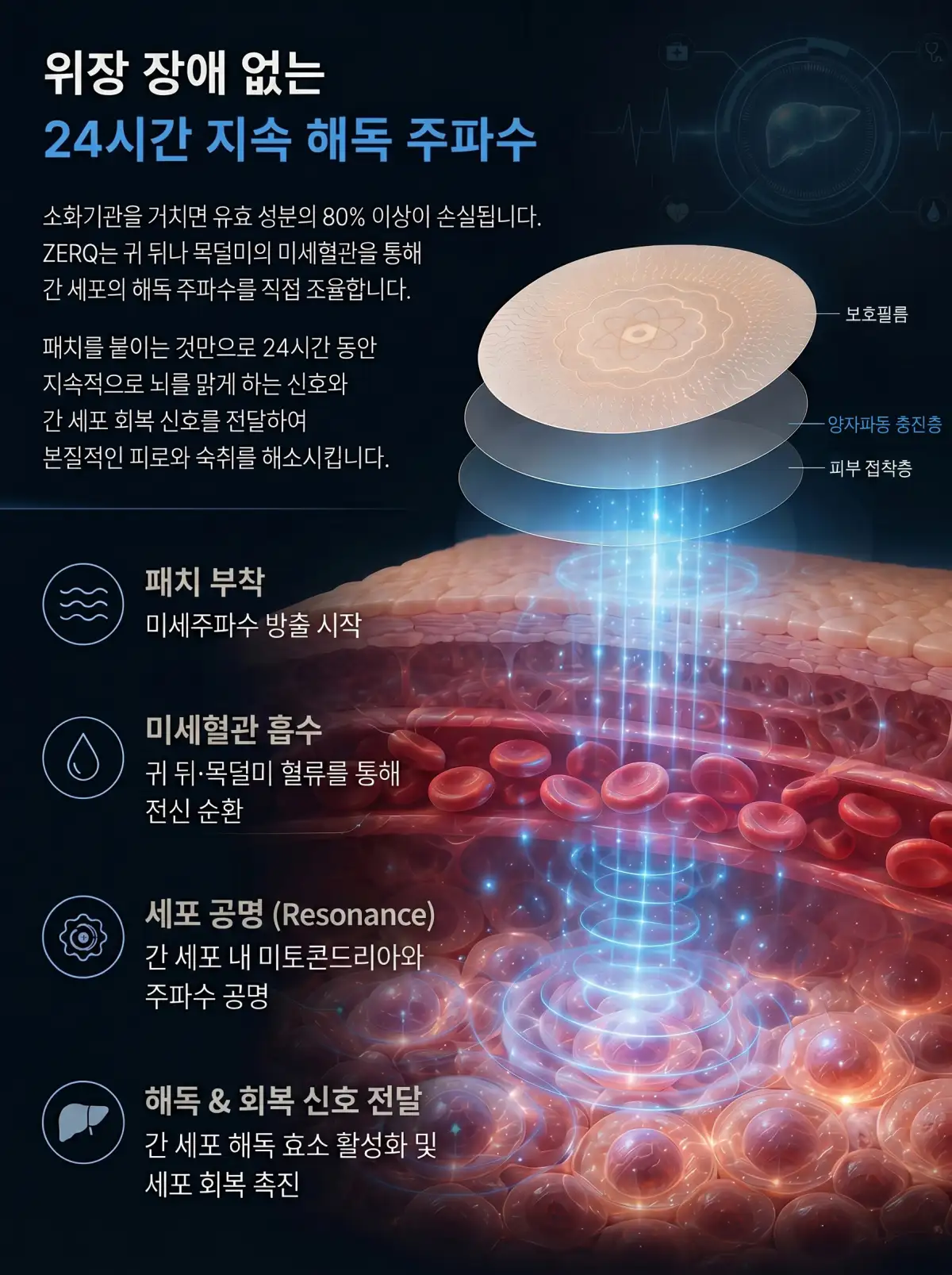 🦋스탠다드🦋ZERQ [제로큐]패치×2개